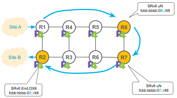 p4-srv6-usid-demo-topology.jpg